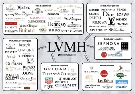 louis vuitton moet hennessy groupe lvmh|where is LVMH traded.